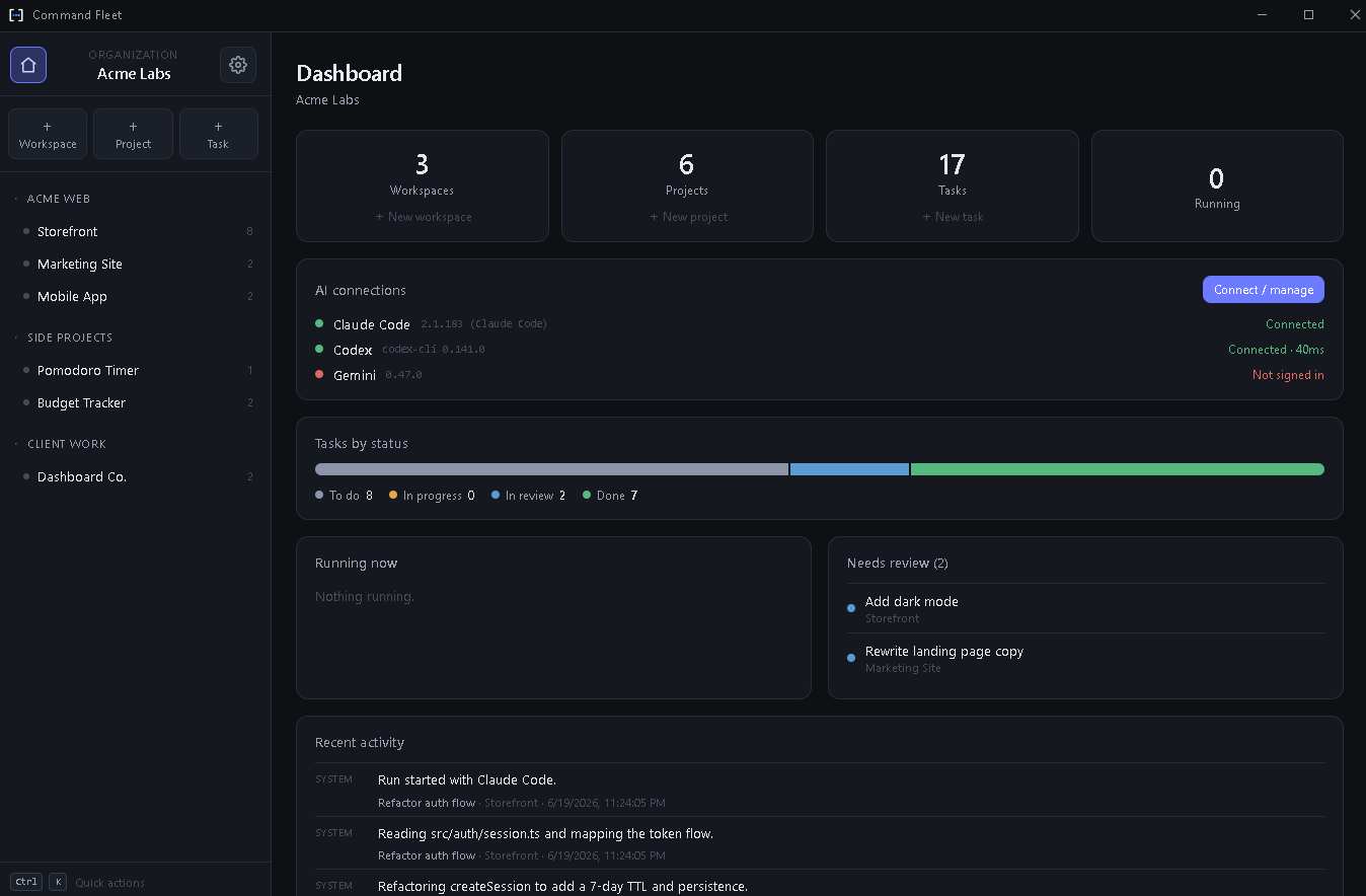 The Command Fleet dashboard: workspace, project and task counts, AI agent connection status, a tasks-by-status bar, a needs-review queue, and a recent activity feed.